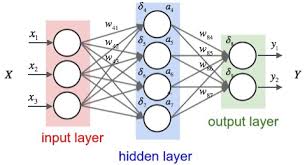 neural networks from scratch in python