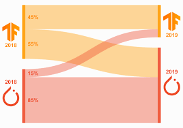 pytorch and tensorflow