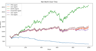 deep learning trading