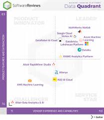 gartner data science and machine learning platforms