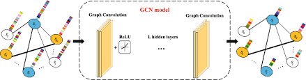 gcn deep learning