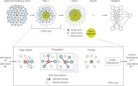 gnn deep learning