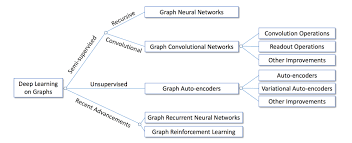 gnn keras