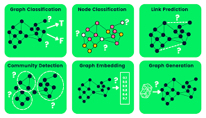 gnn machine learning