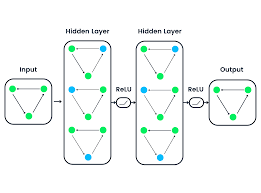 gnn tensorflow