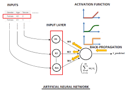 keras simple neural network