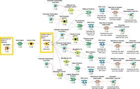 knime machine learning