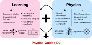 physics based deep learning