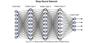 in deep learning