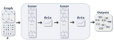 learning convolutional neural networks for graphs