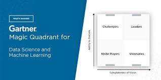 magic quadrant for data science and machine learning