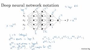 neural networks and deep learning coursera github