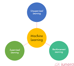 online learning neural network