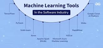 top 5 machine learning tools