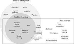 data scientist machine learning