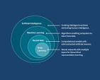 machine learning in artificial intelligence
