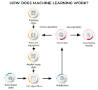 machine learning ml