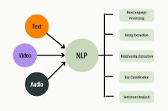 natural language processing machine learning