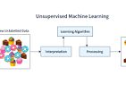 unsupervised learning in machine learning